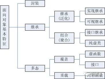 其它门窗与主令电器的定义是什么关系