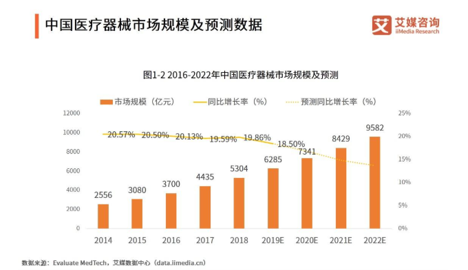 二手医疗设备回收市场