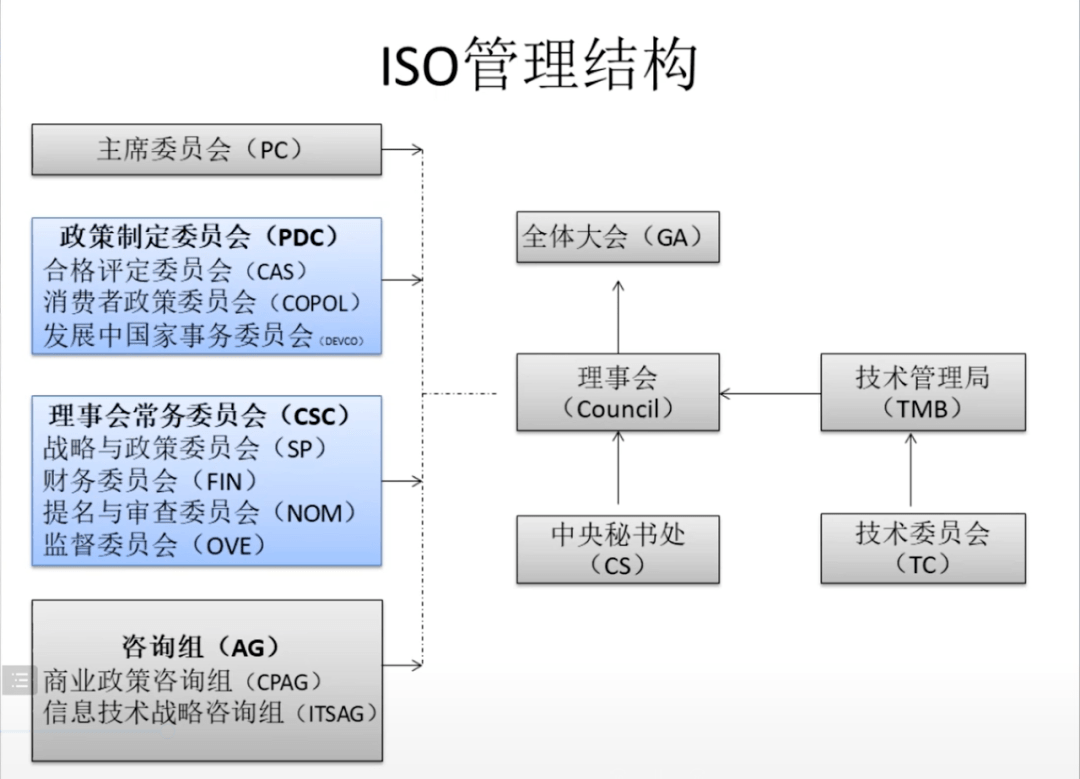 电源适配器工程师