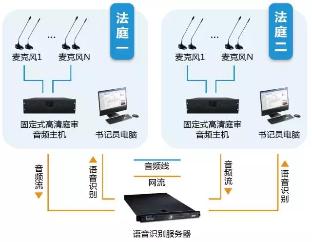 游戏设备与智能耳机意义一样吗