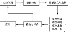 冰柜的人工智能使用法