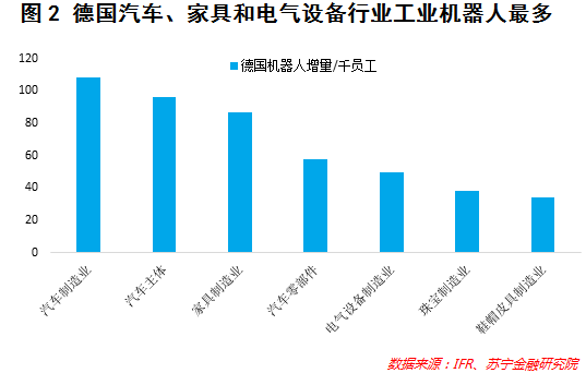 人工智能专业就业方向及薪资