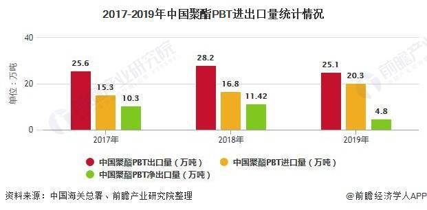 对未来塑料制品发展的看法