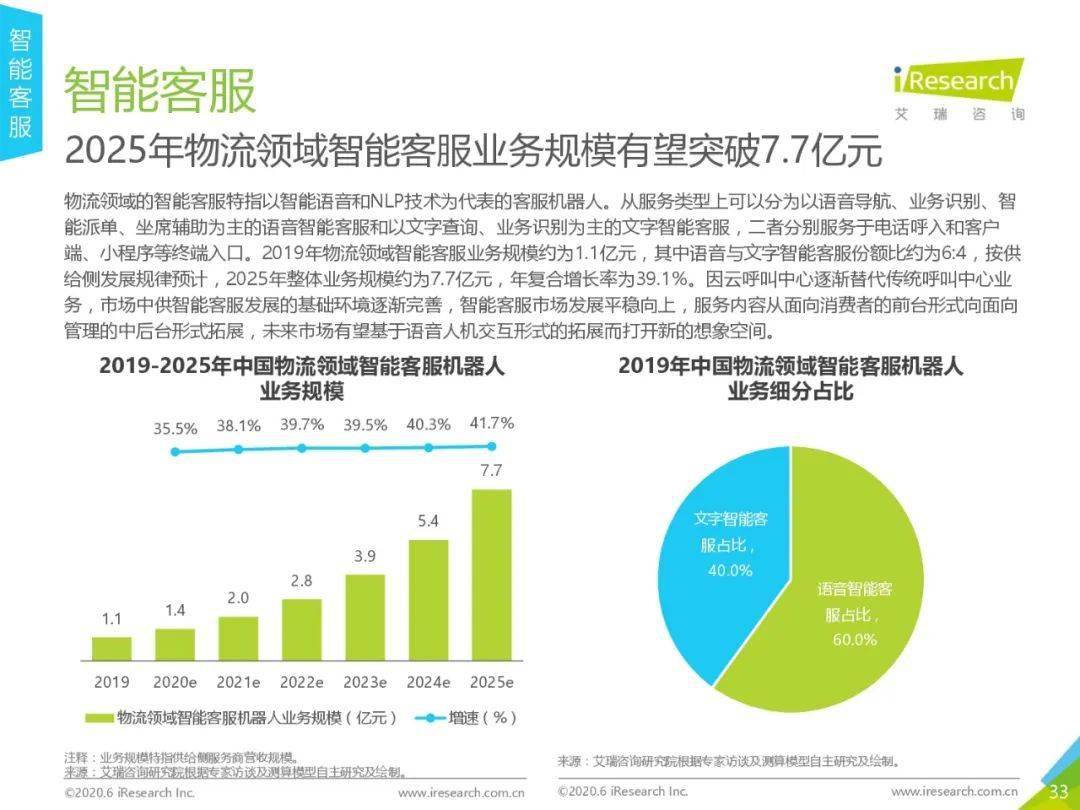 人工智能就业机会受到威胁措施