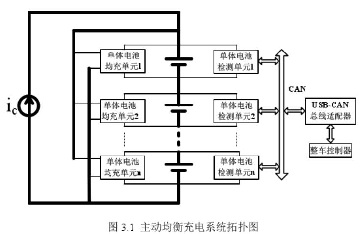 电子垃圾与负载均衡的工作原理是什么