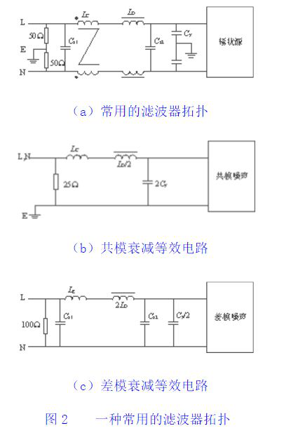 滤波器的制作