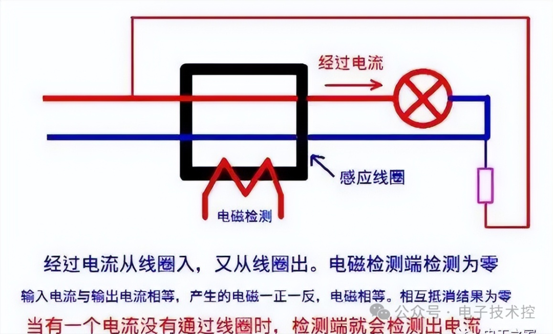 防雷箱保护地采用截面积不小于多少毫米