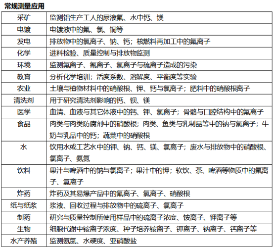 仪器仪表组装需要什么工具