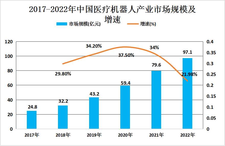 室内环境检测行业