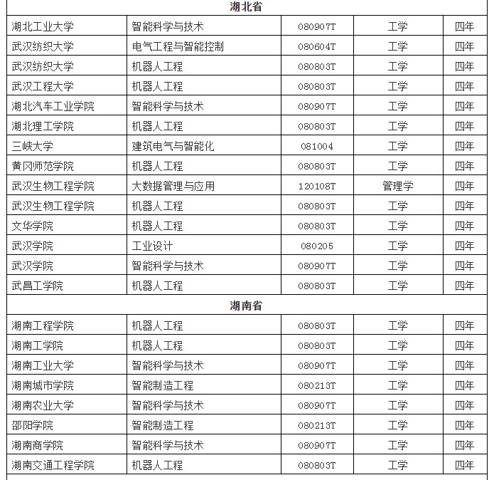 人工智能专业大专学校排名