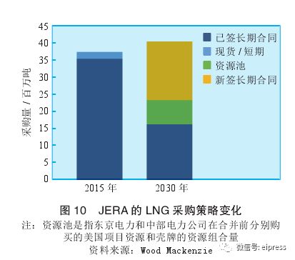 宠物智能用品市场