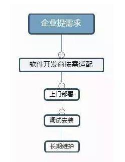 安全链是什么