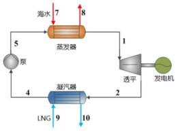 灯泡式水轮发电机组