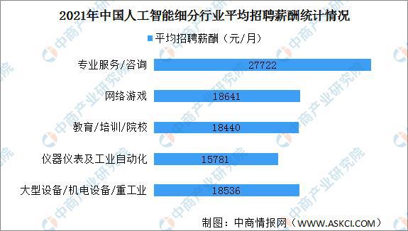 特种车辆与人工智能专业专科生好就业吗知乎