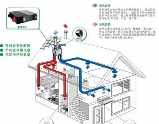 洗地毯机在操作时有哪三种模式