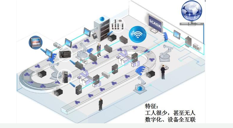 树脂自动化