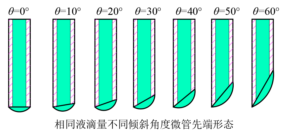 液相peek管