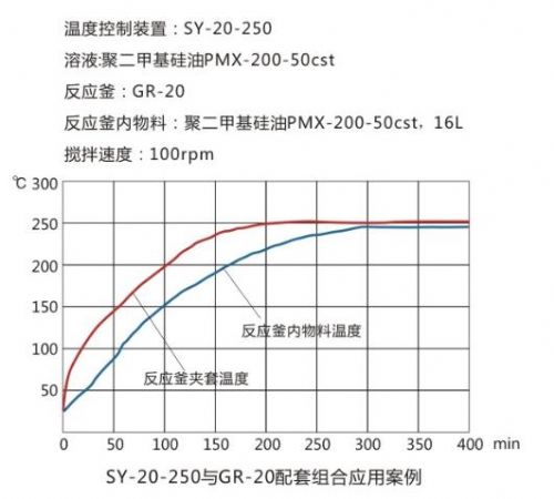 防爆玻璃的材料