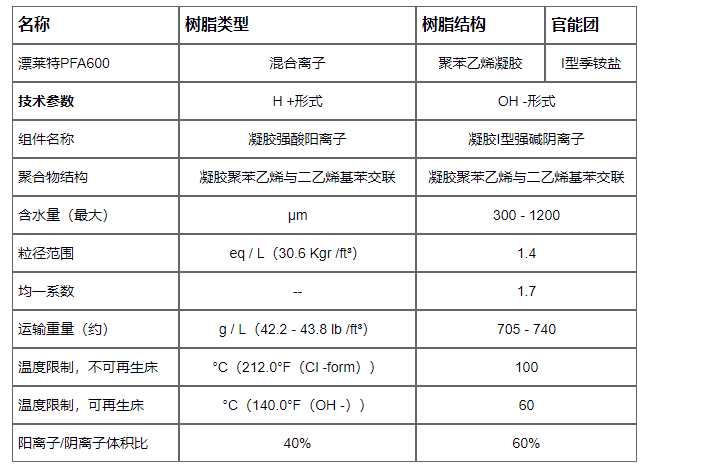 离子交换树脂型号价格