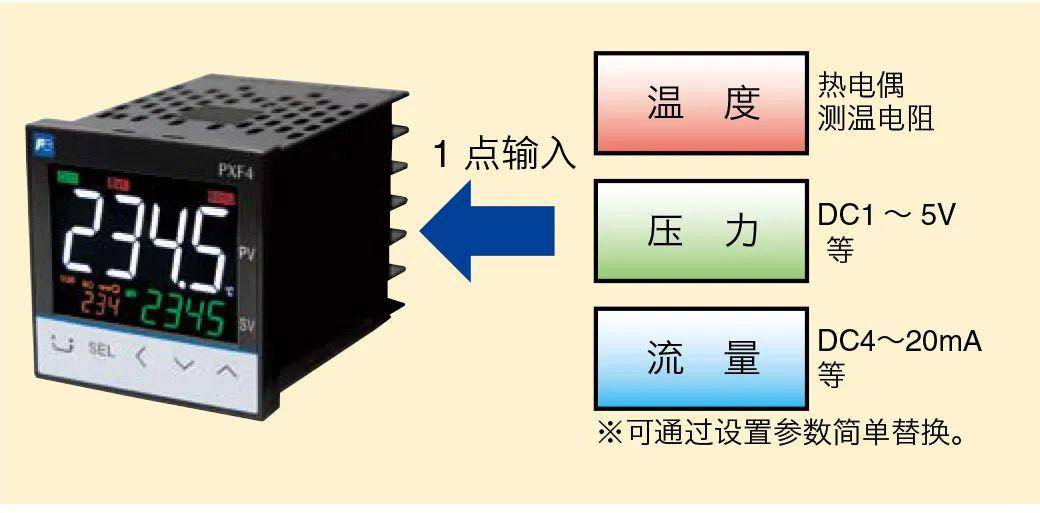 温控装置有什么