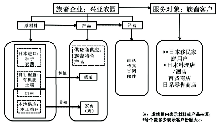 减压门属于什么门