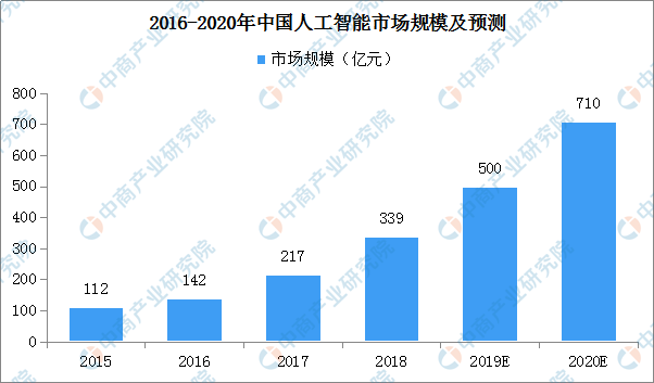 人工智能就业前景女生