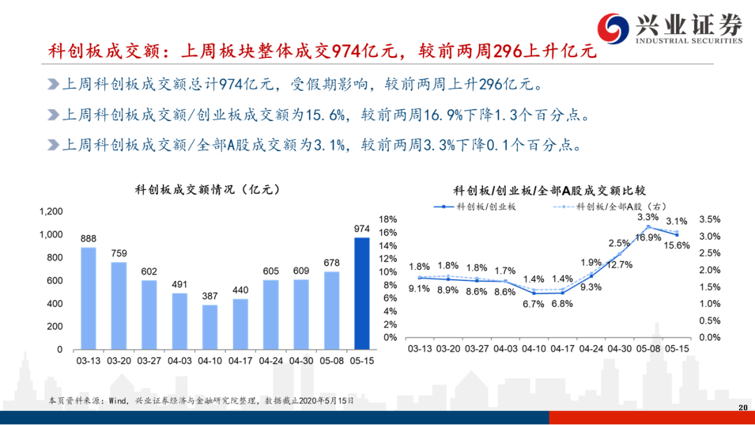 收购液晶屏库存下线