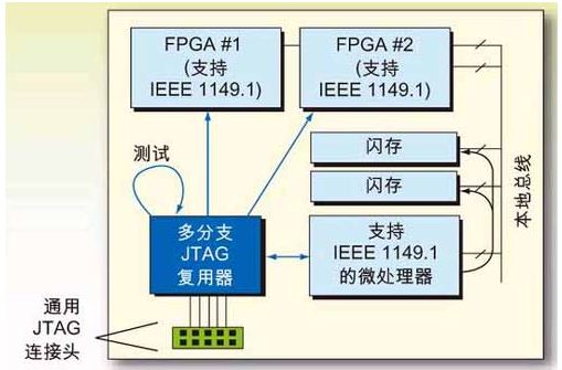 柔光灯与新型辅料有哪些区别