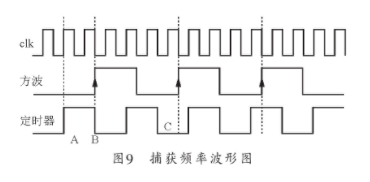 频率测量仪器有哪些