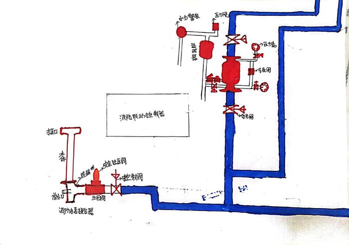 手动阀的作用