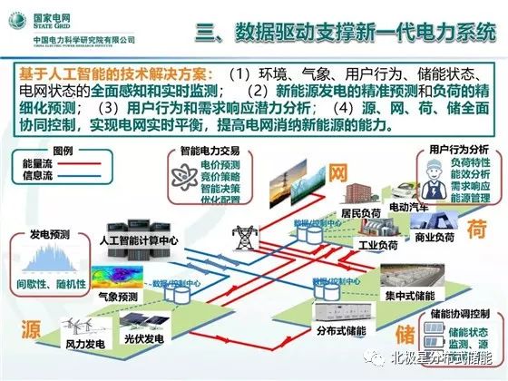 人工智能专业的就业前景和方向如何