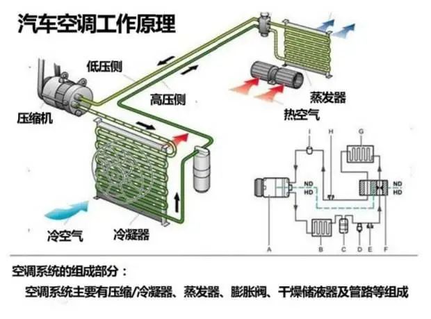 膨胀阀工作原理视频