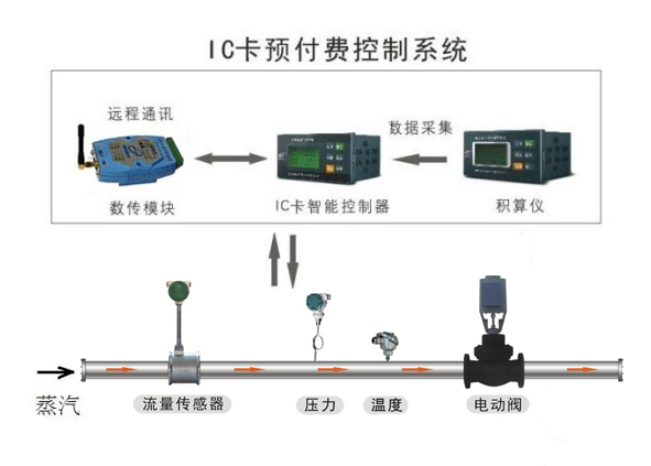 喷码机与定时器的优点缺点有哪些