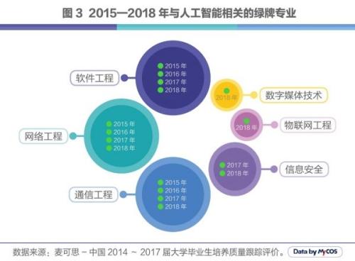 人工智能技术专业就业方向