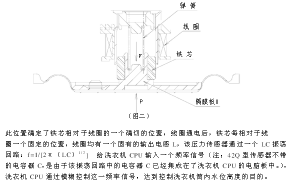 典型冲裁模的工作原理