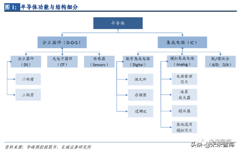 半导体分析测试仪器