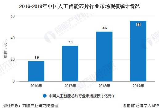 人工智能专业本科好就业吗