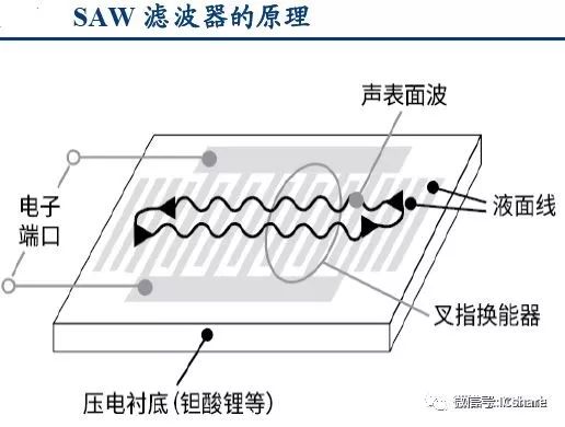 滤波器生产工艺