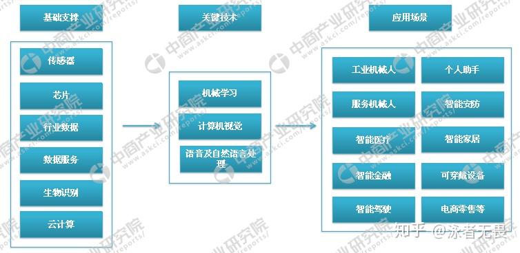 人工智能专业学什么百度百科