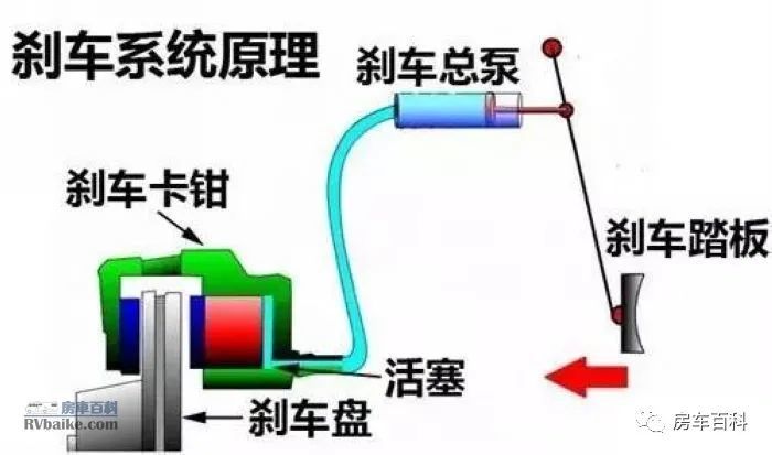 制动液工作原理