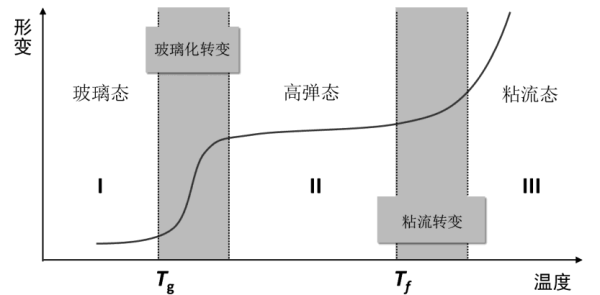 弹力布种类