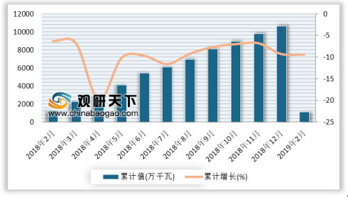 2020年发电机组行业前景