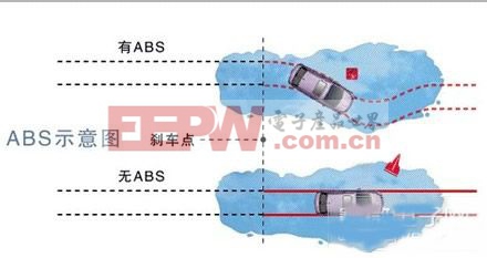 制动液工作动态图