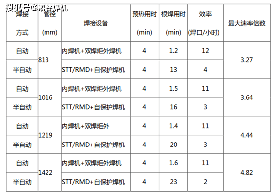 管道测径是什么意思