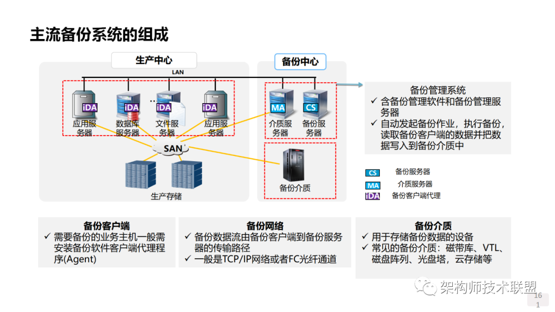 拉杆箱设备