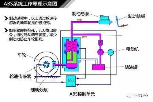 abs制动防抱死装置