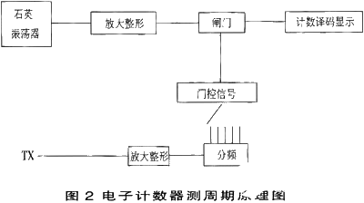 手动阀abpr