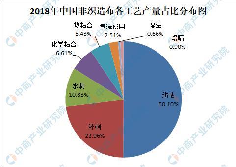 非织造布行业的基础认知