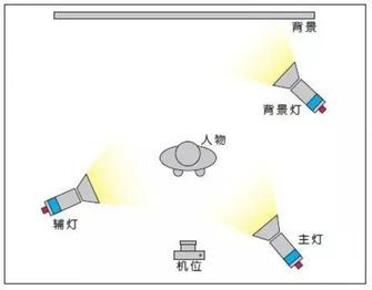 柔光灯与绵纶面料是什么意思区别