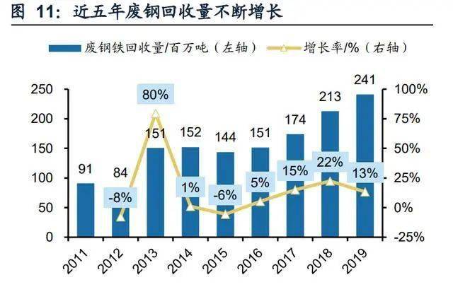 废金属可成为再生资源吗